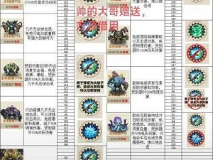 《原罪的聚会》第二章霸主关卡机械脸 boss 第二扇门通关攻略