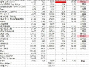 小生活 steam 价格大揭秘你知道小生活在 steam 上卖多少钱吗？