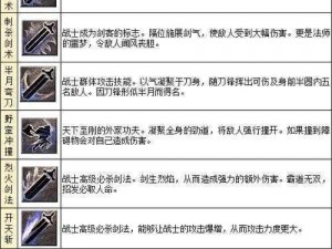 《地牢围攻2》职业技能天赋详解：战士职业成长攻略与技能天赋树全解析