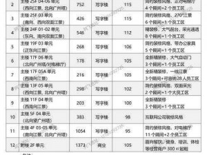 以实事信息为依据，解析江湖余生建筑用途及收益效果汇总