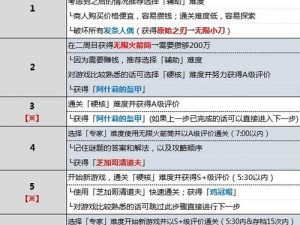 生化危机4重制版各章节武器选用指南：高效通关的武器搭配策略