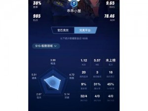 暴躁少女 CSGO 玩家经验交流：为何总是落地成盒？如何提升枪法技巧？怎样找到合适的队友？