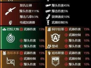 全境封锁2：武器配件获取攻略大全，全方位解析配件获取途径与方式