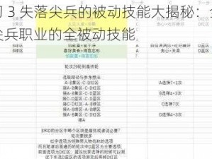 异度之刃 3 失落尖兵的被动技能大揭秘：全方位解析失落尖兵职业的全被动技能