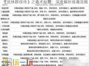 《武林群侠传》之毒术秘籍：深度解析练毒攻略