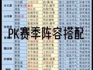 群雄割据，逐鹿中原——三国志战略版 PK 赛季最强势力揭秘