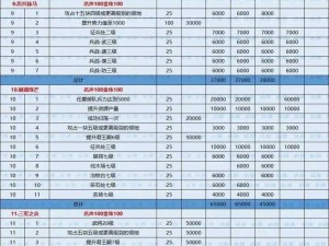 三国全面战争游戏收买条件深度解析：入门指南与价格细节探究