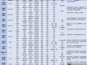 三国志战略版菜刀队英雄阵容搭配策略：武将选择技能组合与战术布局全解析