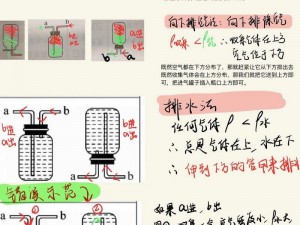 液体收集系统为什么如此重要？怎样解决液体收集的难题？