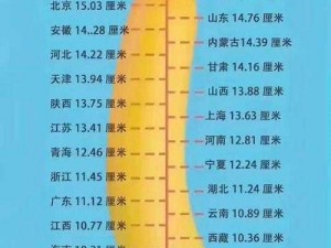 17c13cm 是什么意思？为什么我的尺寸和这个不一样？如何测量才准确？