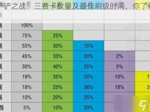 金铲铲之战：三费卡数量及最佳刷级时间，你了解吗？