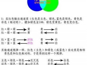 p31ss 成色好，为何-如何-怎样做到的？