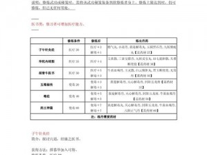 金庸群侠传3武器获取攻略：详解武器获取方法与途径