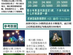 光遇游戏攻略分享：揭秘2025年2月10日大蜡烛位置分布图解析及最新坐标解密