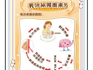 母乳家族;探秘母乳家族：从初乳到成熟乳的奥秘