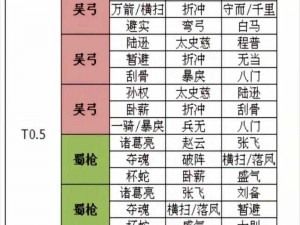 三国志战略版：沮授群弓阵容搭配攻略与玩法详解：实战策略与技巧指南