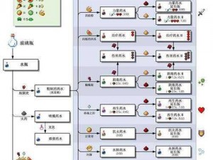 我的世界取水器制作全攻略：从选材到完成的DIY教程