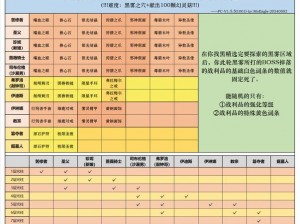 帕斯卡契约黑手获取攻略：解锁隐藏副本及攻略全解析