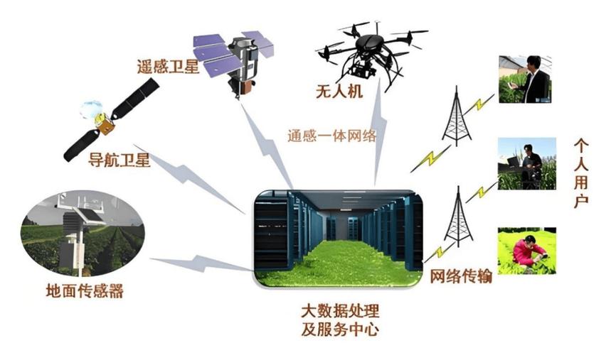 一体七交，轻松组网，让你的网络更智能