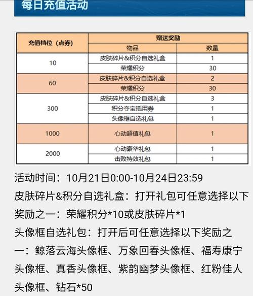 2021王者荣耀积分夺宝打折全攻略：活动时间表一览