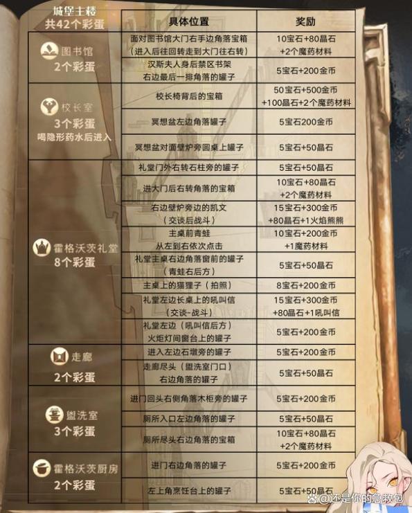 哈利波特魔法觉醒艾薇彩蛋揭秘:实用触发方法分享