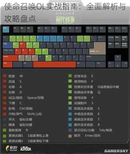 使命召唤OL实战指南：全面解析与攻略盘点