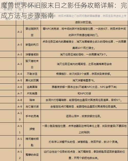 魔兽世界怀旧服末日之影任务攻略详解：完成方法与步骤指南