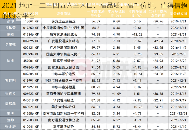 2021 地址一二三四五六三入口，高品质、高性价比，值得信赖的购物平台