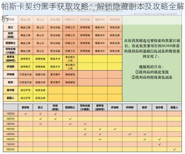 帕斯卡契约黑手获取攻略：解锁隐藏副本及攻略全解析