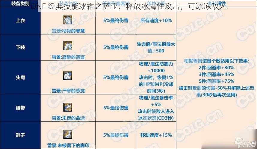 DNF 经典技能冰霜之萨亚，释放冰属性攻击，可冰冻敌人