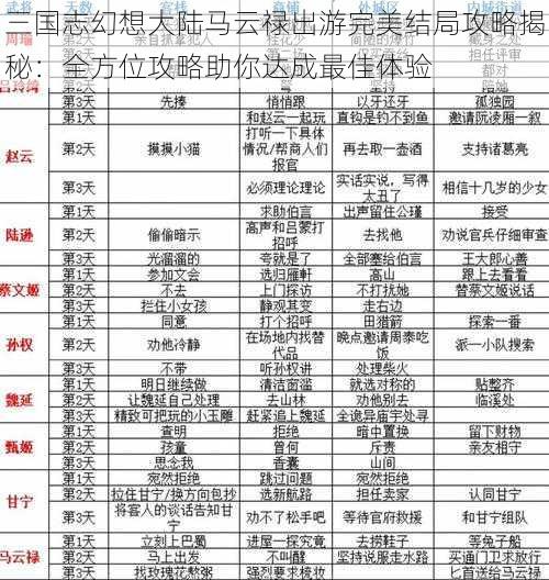 三国志幻想大陆马云禄出游完美结局攻略揭秘：全方位攻略助你达成最佳体验