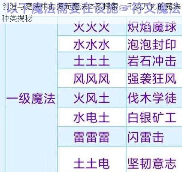 创造与魔法中的多元魔法体系探索：千变万化的魔法种类揭秘