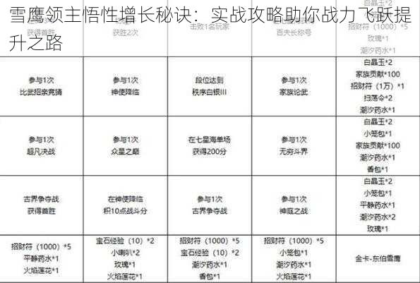 雪鹰领主悟性增长秘诀：实战攻略助你战力飞跃提升之路