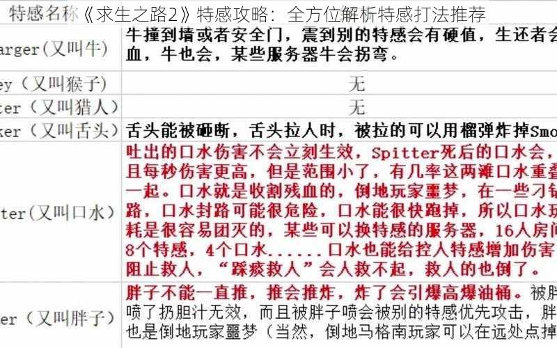 《求生之路2》特感攻略：全方位解析特感打法推荐