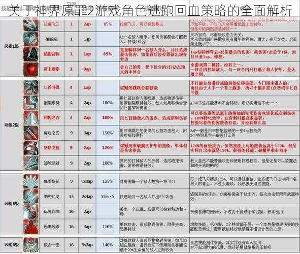 关于神界原罪2游戏角色逃跑回血策略的全面解析