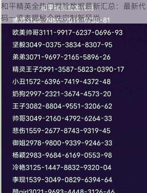 和平精英全热门捏脸数据最新汇总：最新代码一览表揭秘个性定制新风尚