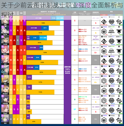 关于少前云图计划战士职业强度全面解析与探讨