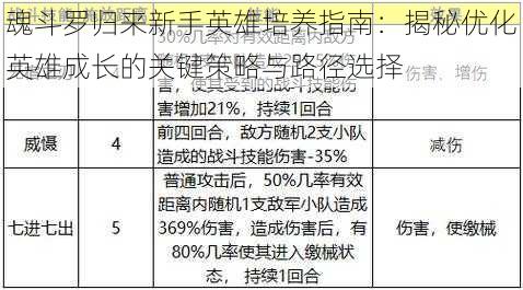 魂斗罗归来新手英雄培养指南：揭秘优化英雄成长的关键策略与路径选择