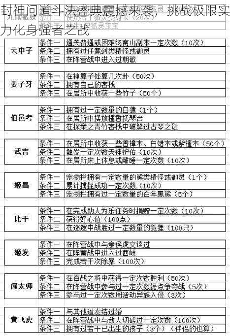 封神问道斗法盛典震撼来袭，挑战极限实力化身强者之战