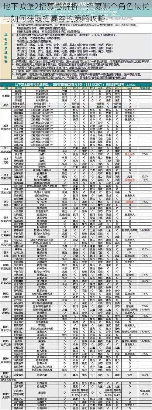 地下城堡2招募卷解析：招募哪个角色最优与如何获取招募券的策略攻略