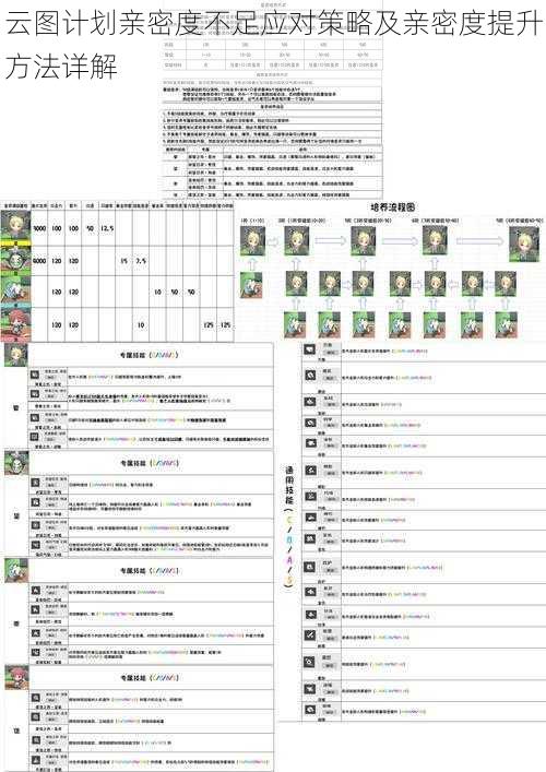 云图计划亲密度不足应对策略及亲密度提升方法详解