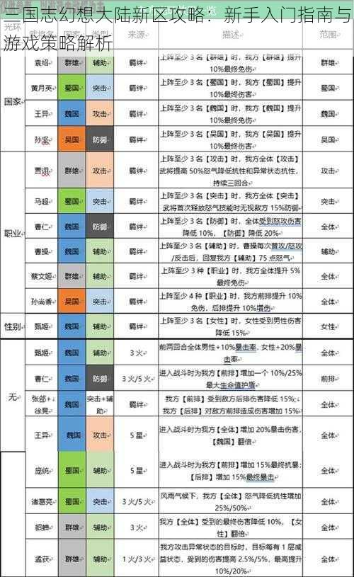 三国志幻想大陆新区攻略：新手入门指南与游戏策略解析