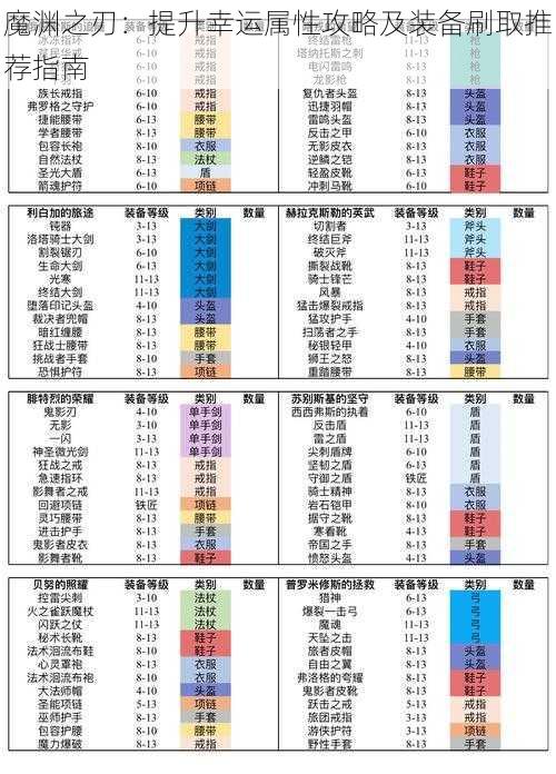 魔渊之刃：提升幸运属性攻略及装备刷取推荐指南