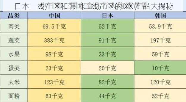 日本一线产区和韩国二线产区的 XX 产品大揭秘