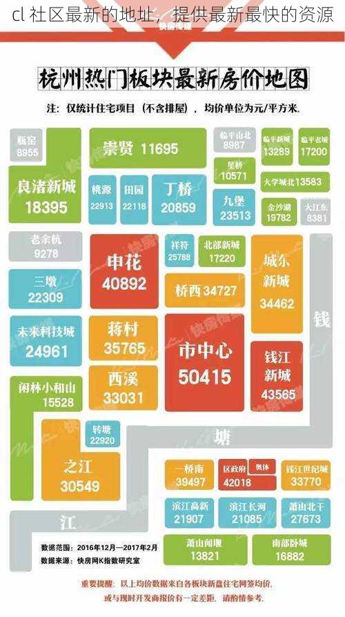 cl 社区最新的地址，提供最新最快的资源