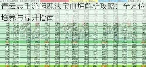 青云志手游噬魂法宝血炼解析攻略：全方位培养与提升指南