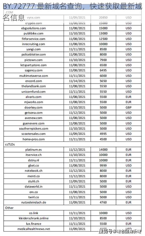 BY.72777 最新域名查询，快速获取最新域名信息
