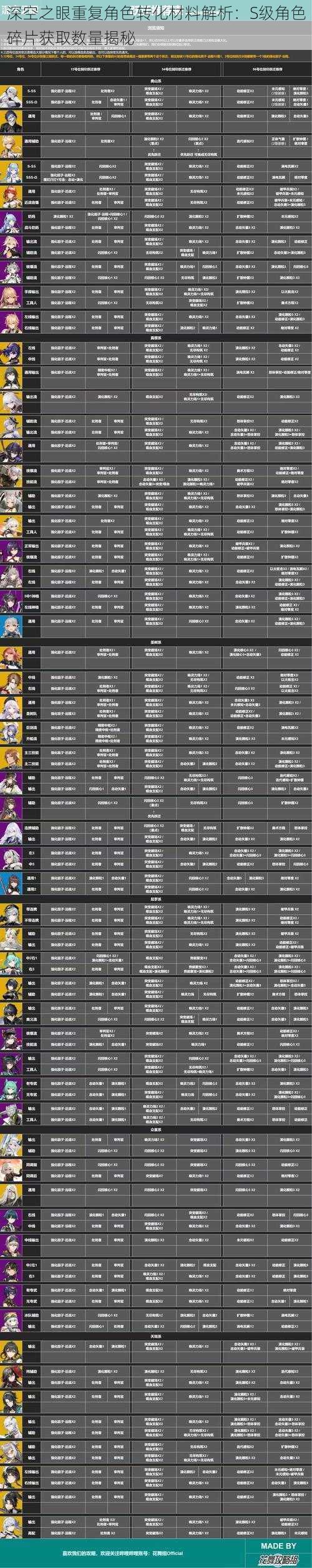 深空之眼重复角色转化材料解析：S级角色碎片获取数量揭秘