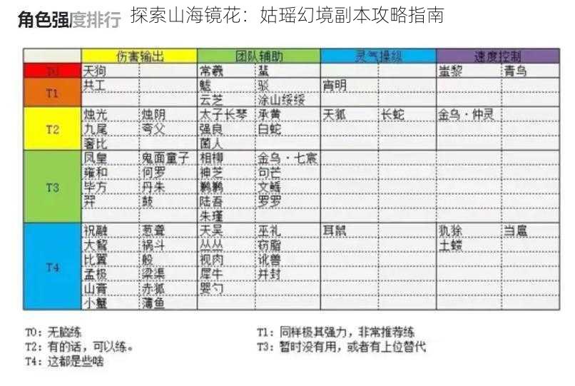 探索山海镜花：姑瑶幻境副本攻略指南