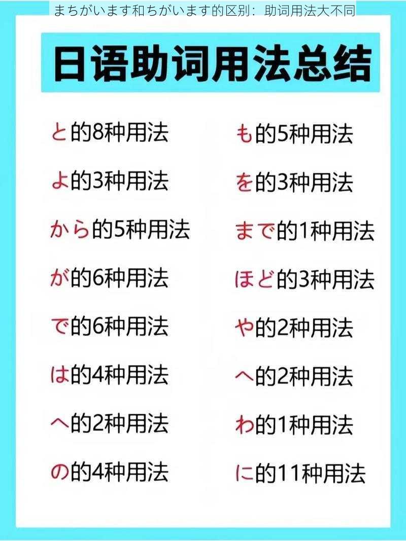 まちがいます和ちがいます的区别：助词用法大不同